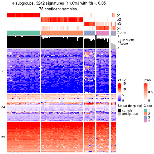 plot of chunk tab-node-0111-get-signatures-no-scale-3