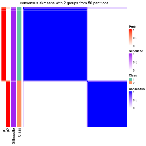 plot of chunk tab-node-0112-consensus-heatmap-1