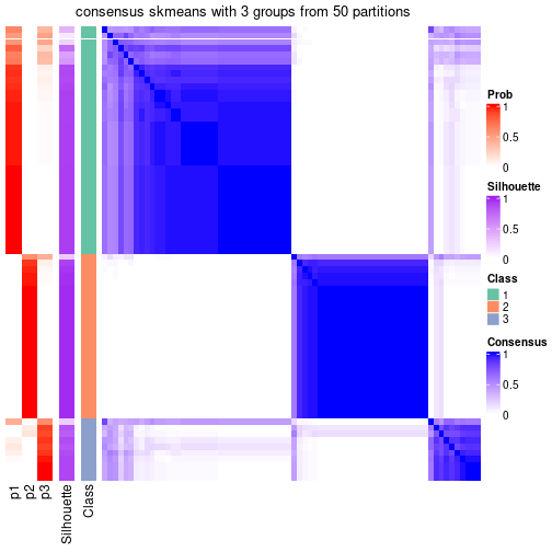 plot of chunk tab-node-0112-consensus-heatmap-2