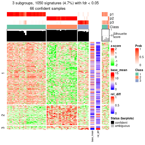 plot of chunk tab-node-0112-get-signatures-2