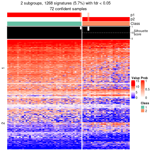 plot of chunk tab-node-0112-get-signatures-no-scale-1