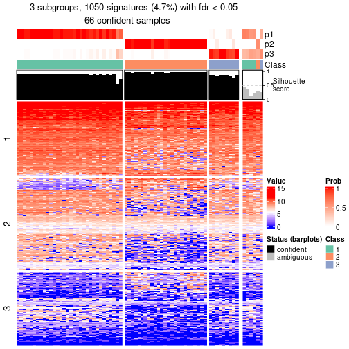 plot of chunk tab-node-0112-get-signatures-no-scale-2