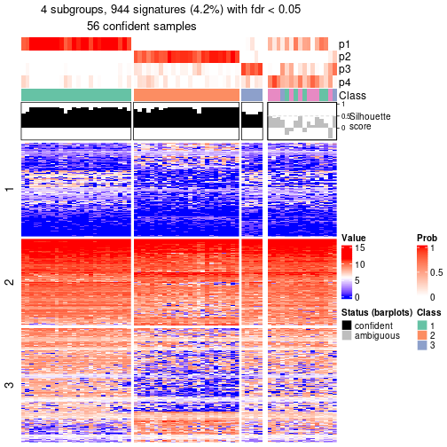 plot of chunk tab-node-0112-get-signatures-no-scale-3