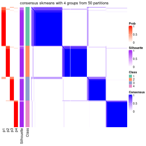 plot of chunk tab-node-012-consensus-heatmap-3