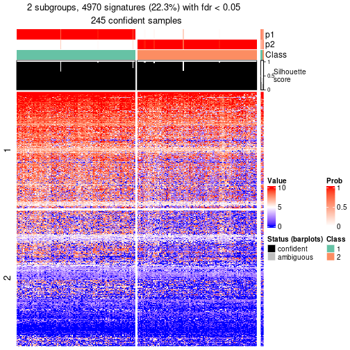 plot of chunk tab-node-012-get-signatures-no-scale-1