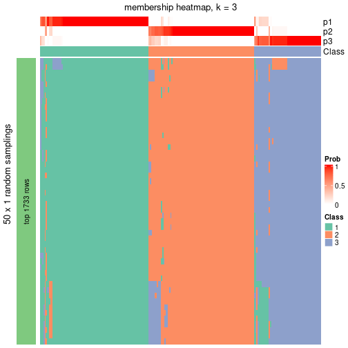 plot of chunk tab-node-012-membership-heatmap-2