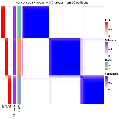 plot of chunk tab-node-0121-consensus-heatmap-2