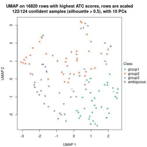 plot of chunk tab-node-0121-dimension-reduction-2