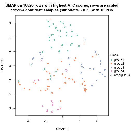 plot of chunk tab-node-0121-dimension-reduction-3