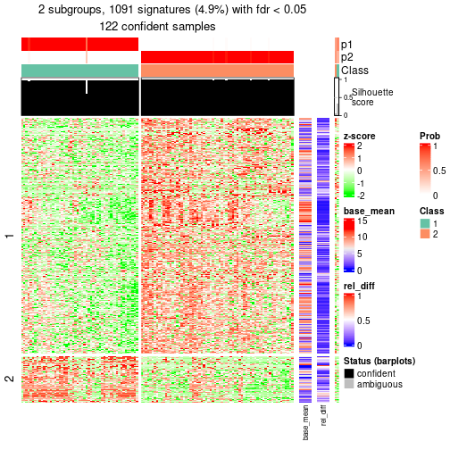 plot of chunk tab-node-0121-get-signatures-1