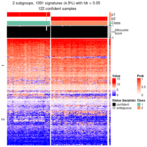 plot of chunk tab-node-0121-get-signatures-no-scale-1