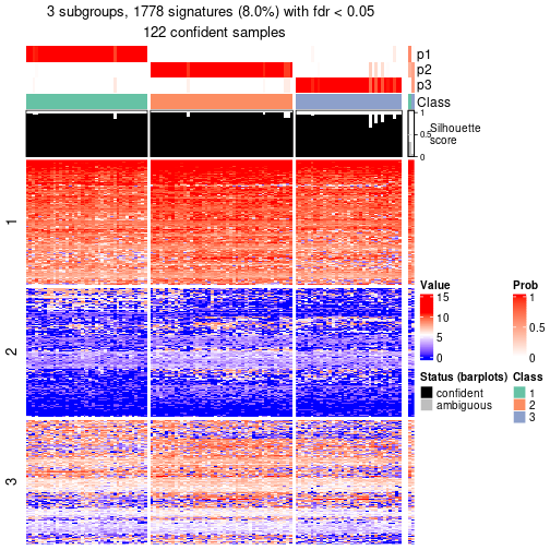 plot of chunk tab-node-0121-get-signatures-no-scale-2