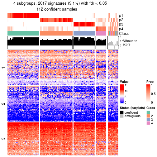 plot of chunk tab-node-0121-get-signatures-no-scale-3