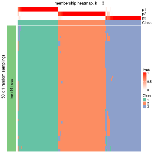 plot of chunk tab-node-0121-membership-heatmap-2