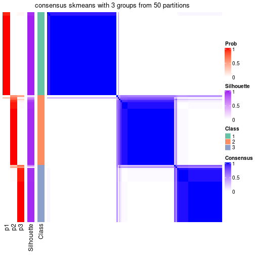 plot of chunk tab-node-0122-consensus-heatmap-2