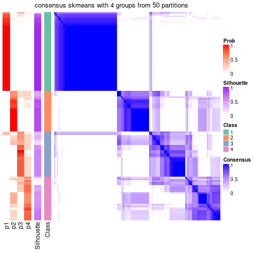 plot of chunk tab-node-0122-consensus-heatmap-3