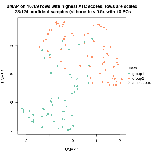 plot of chunk tab-node-0122-dimension-reduction-1