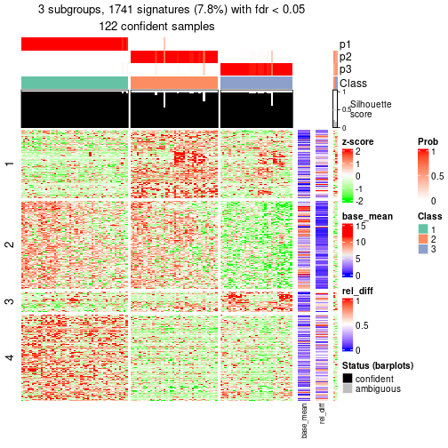 plot of chunk tab-node-0122-get-signatures-2