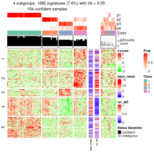 plot of chunk tab-node-0122-get-signatures-3