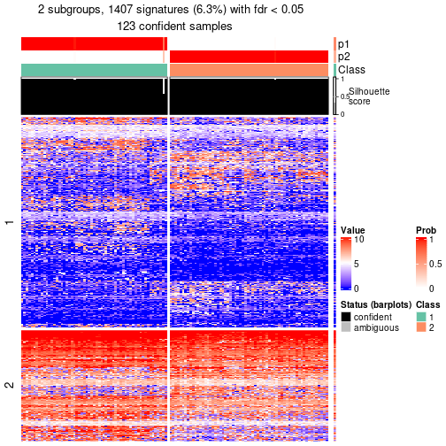 plot of chunk tab-node-0122-get-signatures-no-scale-1