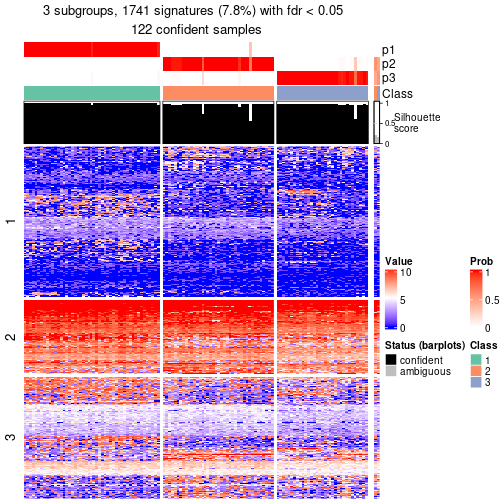 plot of chunk tab-node-0122-get-signatures-no-scale-2