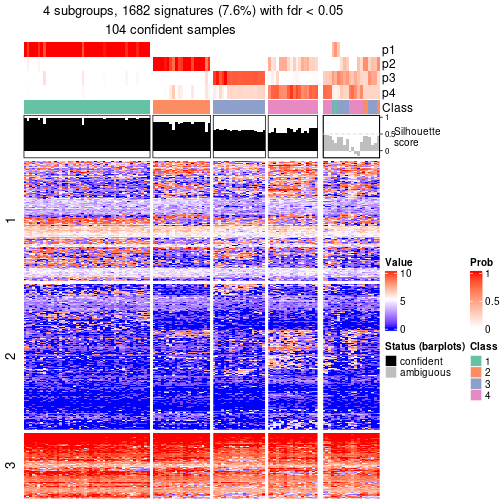 plot of chunk tab-node-0122-get-signatures-no-scale-3