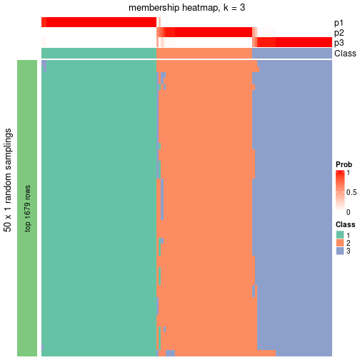 plot of chunk tab-node-0122-membership-heatmap-2