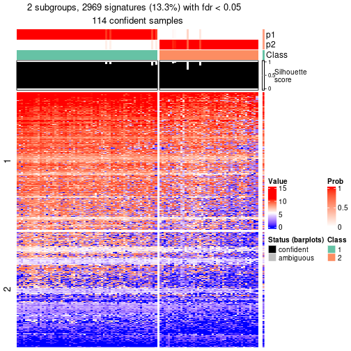 plot of chunk tab-node-013-get-signatures-no-scale-1