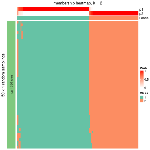 plot of chunk tab-node-013-membership-heatmap-1