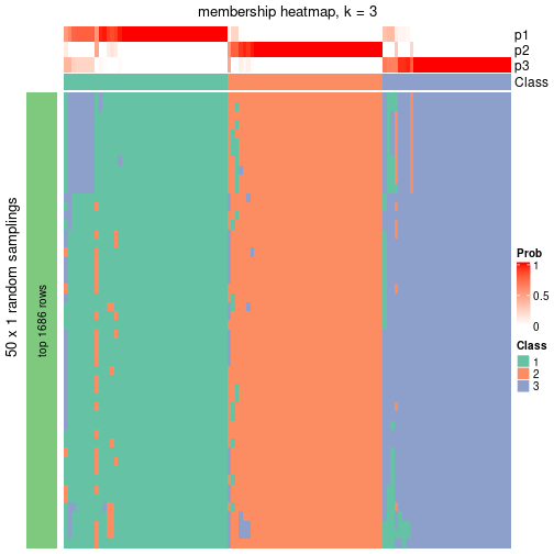 plot of chunk tab-node-013-membership-heatmap-2