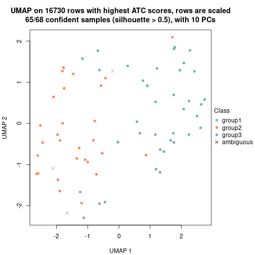 plot of chunk tab-node-0131-dimension-reduction-2