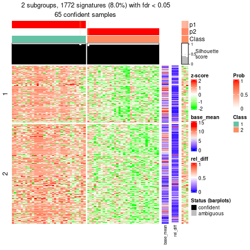 plot of chunk tab-node-0131-get-signatures-1