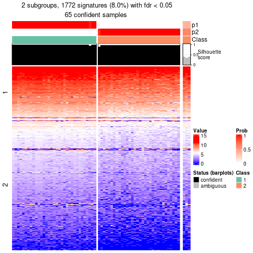 plot of chunk tab-node-0131-get-signatures-no-scale-1