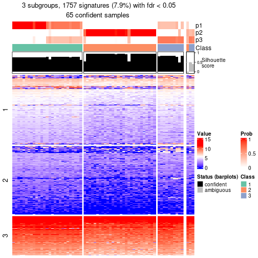 plot of chunk tab-node-0131-get-signatures-no-scale-2