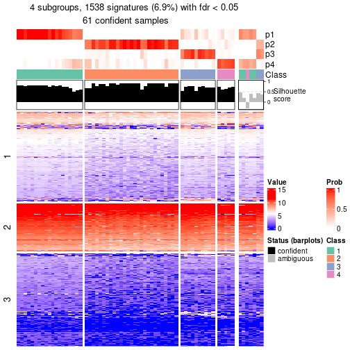 plot of chunk tab-node-0131-get-signatures-no-scale-3