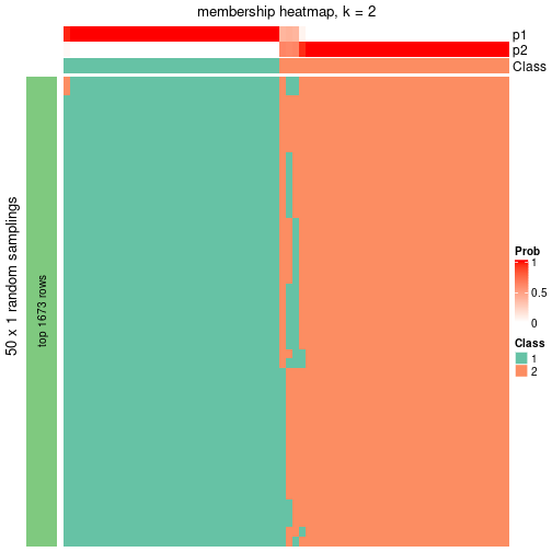 plot of chunk tab-node-0131-membership-heatmap-1