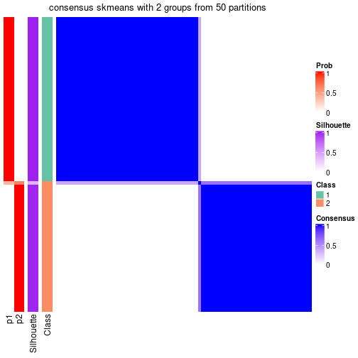 plot of chunk tab-node-014-consensus-heatmap-1