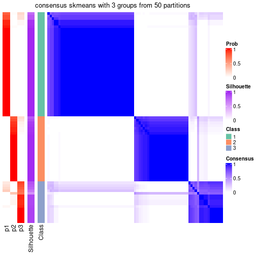 plot of chunk tab-node-014-consensus-heatmap-2