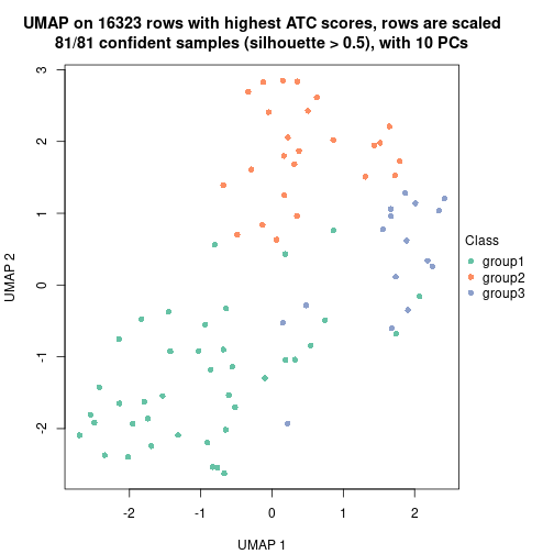 plot of chunk tab-node-014-dimension-reduction-2