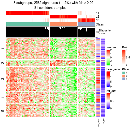 plot of chunk tab-node-014-get-signatures-2