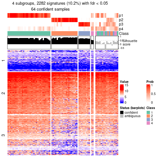 plot of chunk tab-node-014-get-signatures-no-scale-3