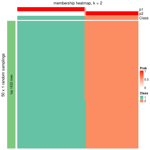 plot of chunk tab-node-014-membership-heatmap-1