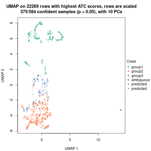 plot of chunk tab-node-02-dimension-reduction-2