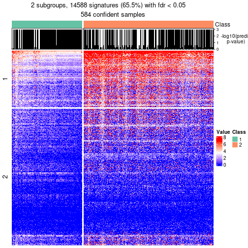 plot of chunk tab-node-02-get-signatures-no-scale-1