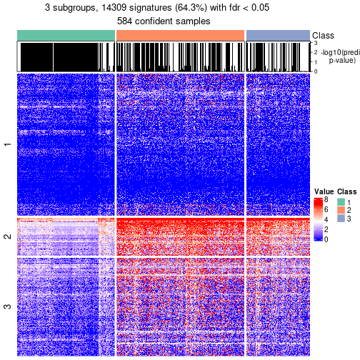 plot of chunk tab-node-02-get-signatures-no-scale-2