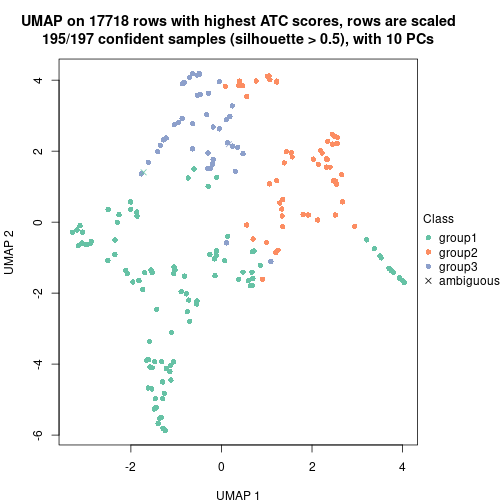 plot of chunk tab-node-021-dimension-reduction-2