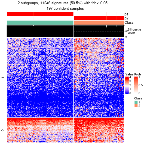 plot of chunk tab-node-021-get-signatures-no-scale-1