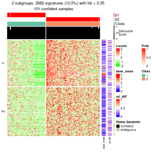 plot of chunk tab-node-0211-get-signatures-1