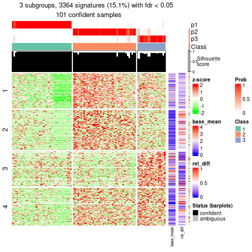 plot of chunk tab-node-0211-get-signatures-2