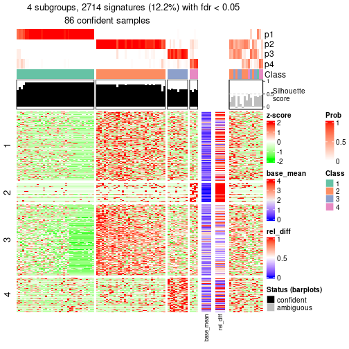 plot of chunk tab-node-0211-get-signatures-3